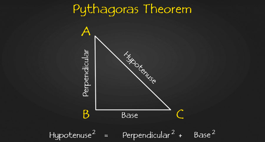 Pisagor Teoremi
